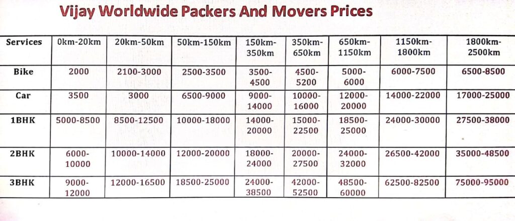 Vijay worldwide Packers Price list