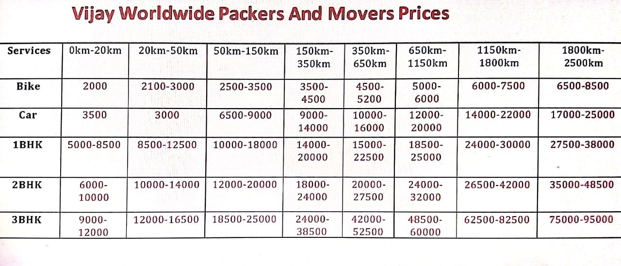 Vijay worldwide Packers Price list